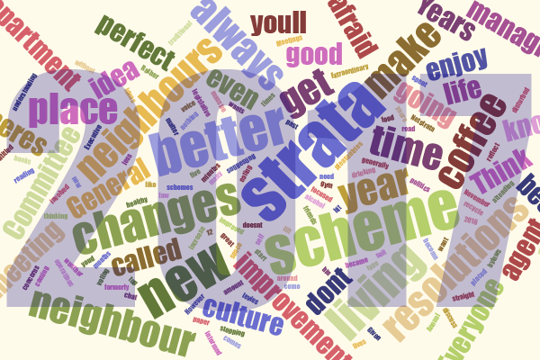 New year's strata resolutions word cloud